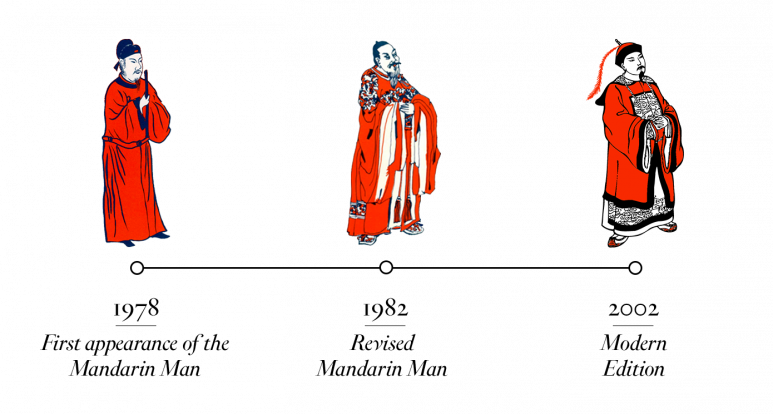 Mandarin Man Timeline.png
